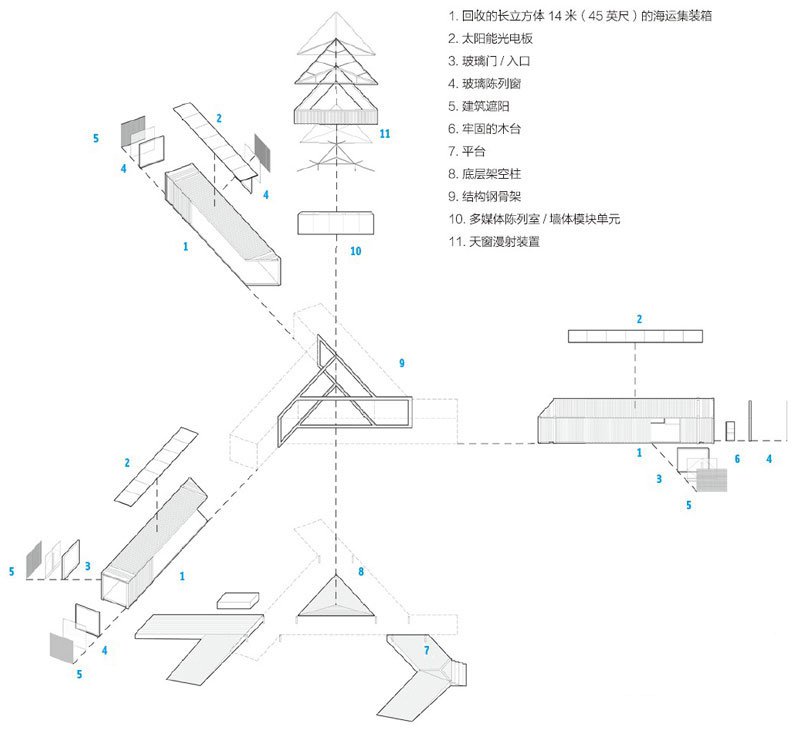 Triskelion 集装箱美术馆的结构图