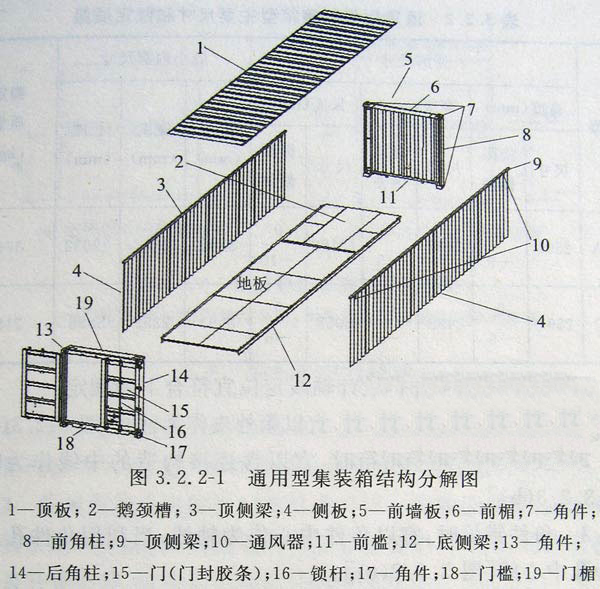 通用型集装箱的结构分解图