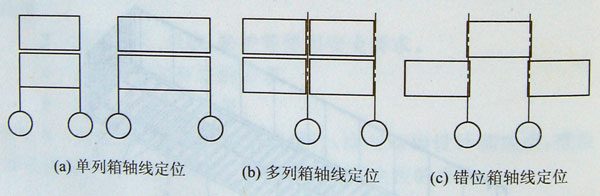 集装箱组合房屋轴线定位