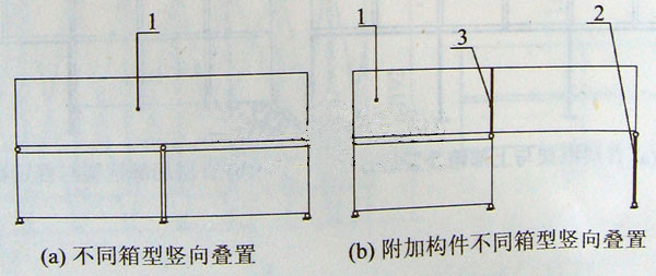 不同箱型组合示意,集装箱组合房屋