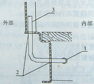 设备管线在箱底部的设置示意,集装箱组合房屋