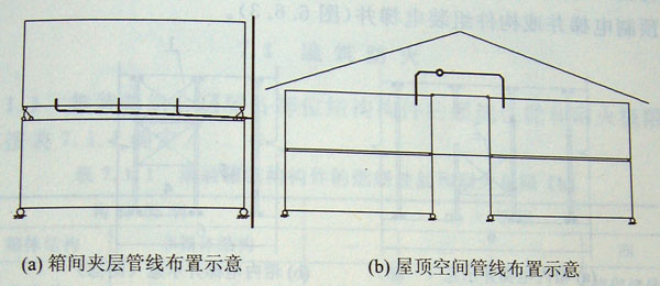 箱间夹层和屋顶空间管线布置示意,集装箱组合房屋