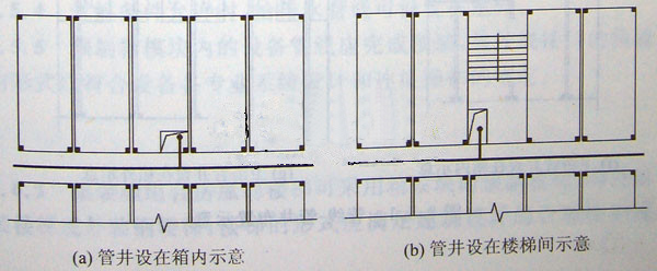 管井设在箱内和楼梯间示意,集装箱组合房屋