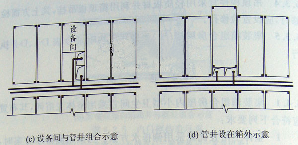 设备间与管井组合示意,管井设在箱外示意,集装箱组合房屋