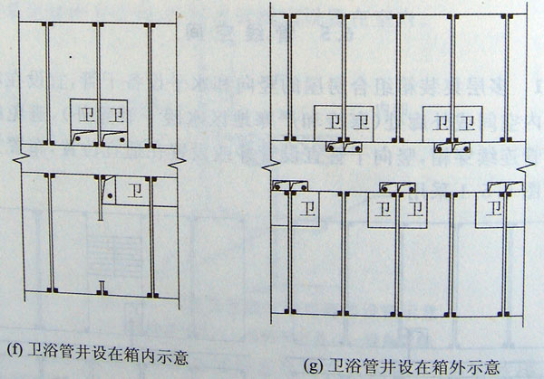 卫浴管井设在箱内和箱外示意,集装箱组合房屋