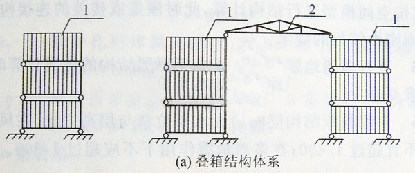 叠箱结构体系,集装箱组合房屋