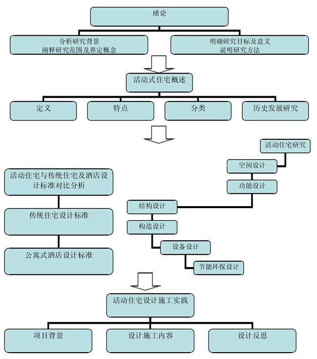 集装箱式活动住宅论文结构框架图