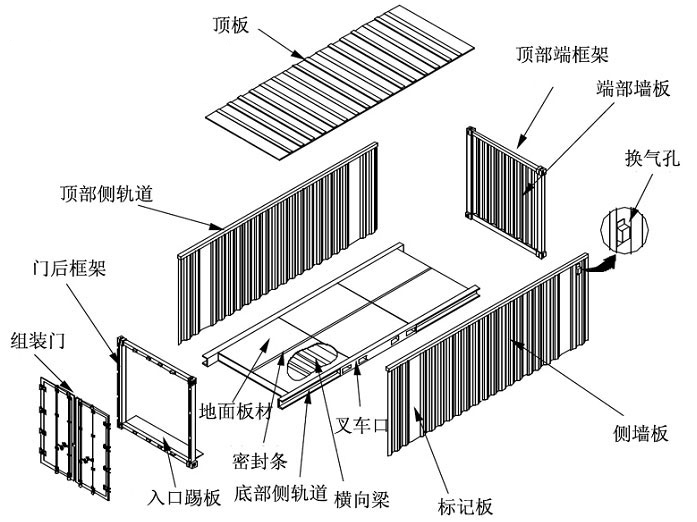 20英尺标准集装箱结构图