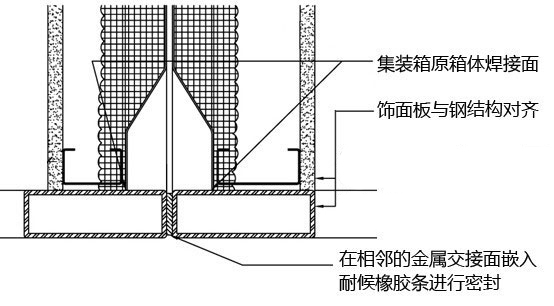 箱体焊接连接,集装箱房屋,集装箱活动房,住人集装箱,集装箱住宅,集装箱建筑