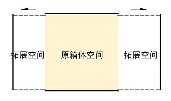抽屉式空间拓展示意图,集装箱房屋,集装箱建筑,集装箱住宅,集装箱活动房,住人集装箱