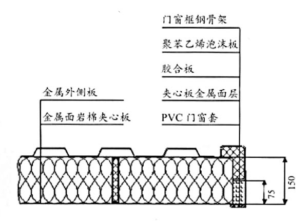 以金属面岩棉夹芯板作为复合板材的隔热保温方案,集装箱房屋,集装箱建筑,集装箱住宅,集装箱活动房,住人集装箱