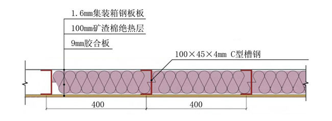 改造后的箱体屋顶截面,集装箱房屋,集装箱建筑,集装箱住宅,集装箱活动房,住人集装箱