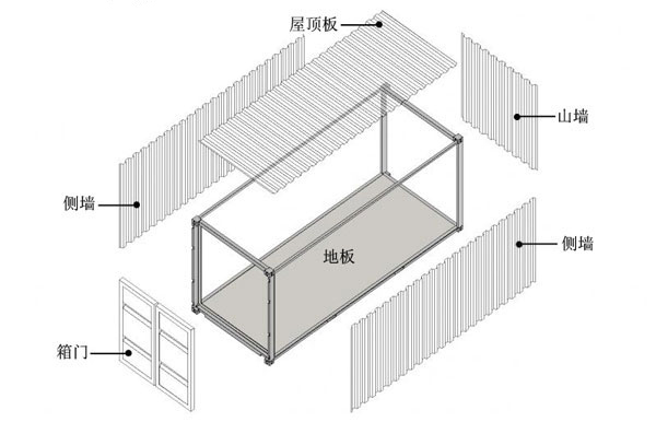 单箱体的组成部分,集装箱房屋,集装箱建筑,集装箱住宅,集装箱活动房,住人集装箱