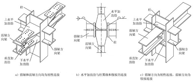 钢结构拼接建筑的结构概况