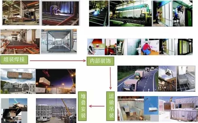 集装箱酒店的生产及组装,集装箱房屋,集装箱建筑,集装箱住宅,集装箱活动房,住人集装箱