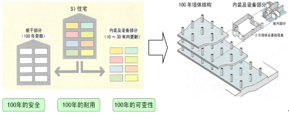 CSI住宅分体表示