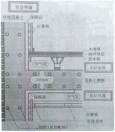 CSI住宅双层内装修是实现结构体和填充体分离的基础