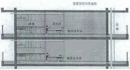 CSI住宅新式管井布置