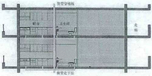 旧式管井布置