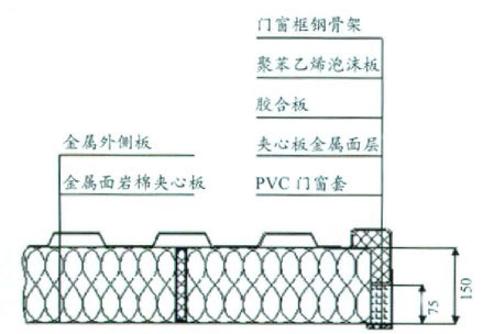 单一保温截面