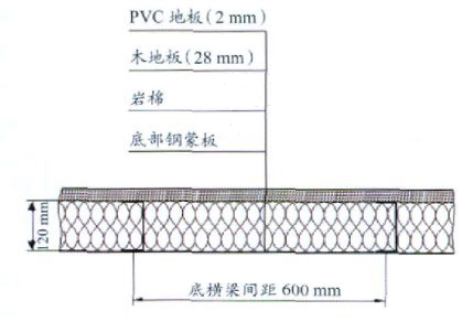 常规设计的集装箱活动房底部保温结构