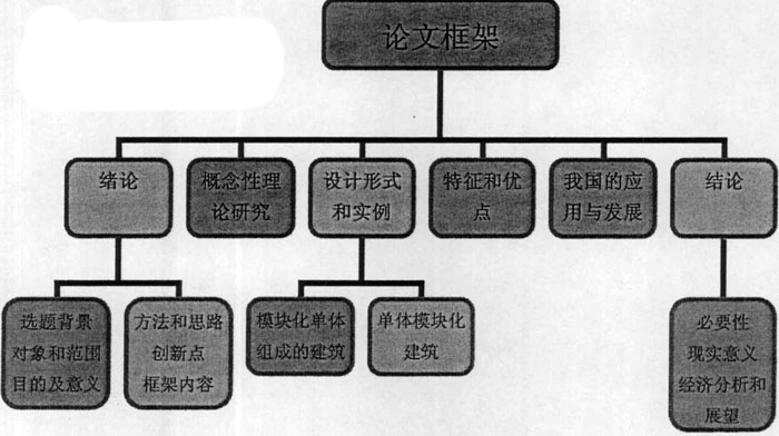 论文框架结构图