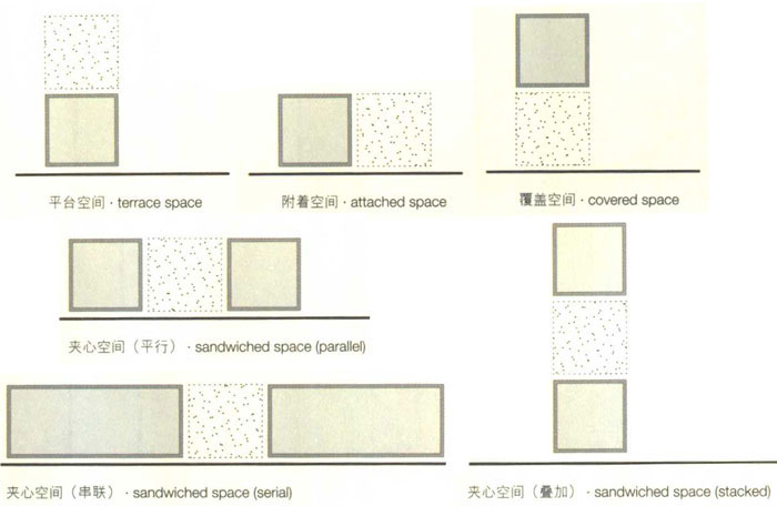 附加空间,集装箱建筑,集装箱房屋,集装箱住宅,集装箱活动房,住人集装箱