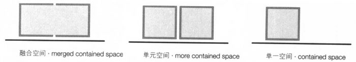 包容空间,集装箱建筑,集装箱房屋,集装箱住宅,集装箱活动房,住人集装箱