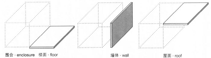 附加结构的类型,集装箱建筑,集装箱房屋,集装箱住宅,集装箱活动房,住人集装箱