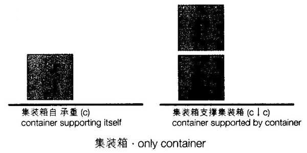 集装箱的基本关系,集装箱建筑,集装箱房屋,集装箱住宅,集装箱活动房,住人集装箱