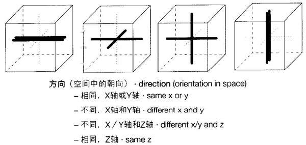 方向组合方式,集装箱建筑,集装箱房屋,集装箱住宅,集装箱活动房,住人集装箱