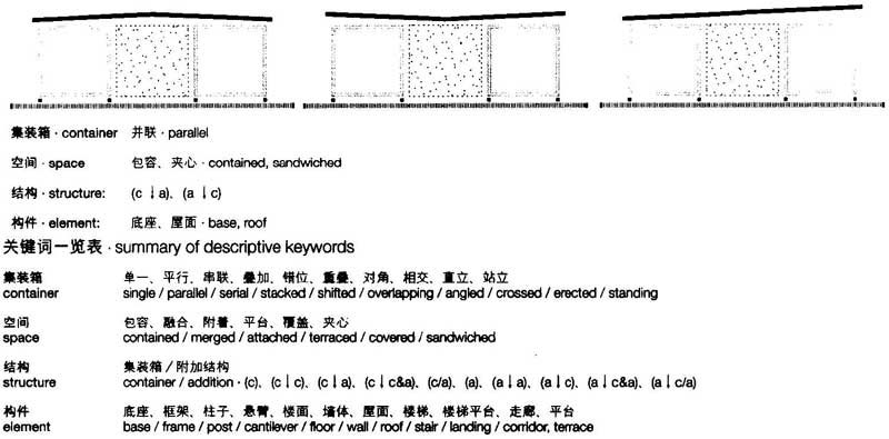 图解以及文字描述,集装箱建筑,集装箱房屋,集装箱住宅,集装箱活动房,住人集装箱