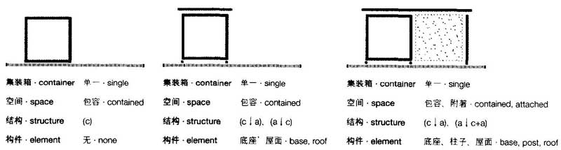 图解以及文字描述,集装箱建筑,集装箱房屋,集装箱住宅,集装箱活动房,住人集装箱