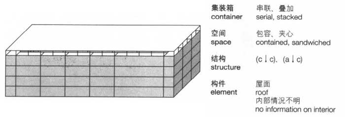 块体,集装箱建筑,集装箱房屋,集装箱住宅,集装箱活动房,住人集装箱