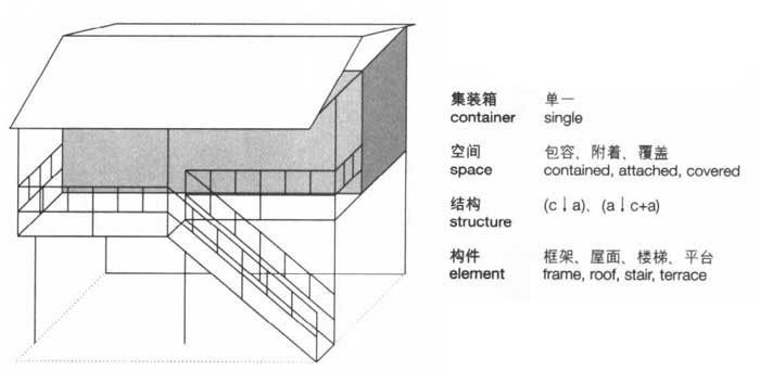 干阑式住宅,集装箱建筑,集装箱房屋,集装箱住宅,集装箱活动房,住人集装箱