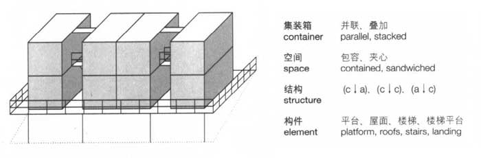 格网,集装箱建筑,集装箱房屋,集装箱住宅,集装箱活动房,住人集装箱