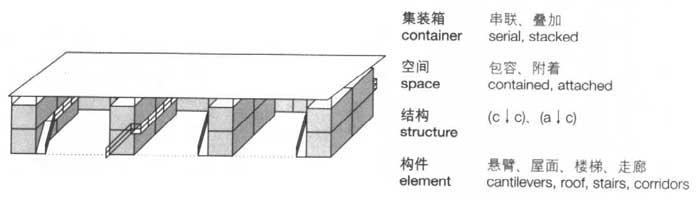 大屋顶,集装箱建筑,集装箱房屋,集装箱住宅,集装箱活动房,住人集装箱