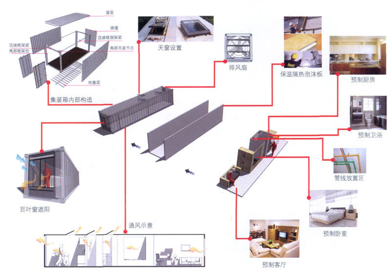 集装箱内部设计优化构想,集装箱建筑,集装箱房屋,集装箱住宅,集装箱活动房,住人集装箱