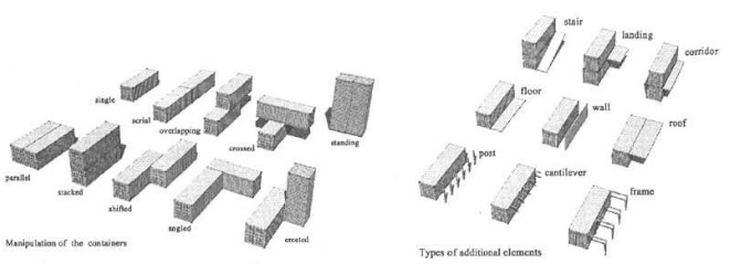 集装箱组合与附加结构的类型