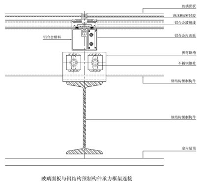 钢结构预制构件拼接建筑结构的应用和发展(1)