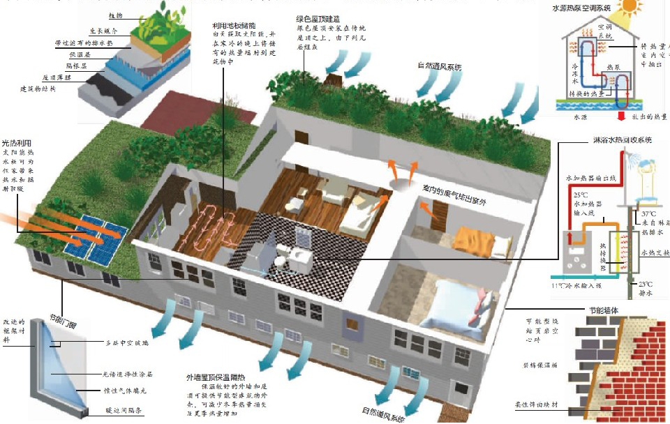 中加可持续住宅巡展以及建筑节能宣传周,集装箱房屋,集装箱活动房,住人集装箱,集装箱建筑,集装箱住宅,二手集装箱